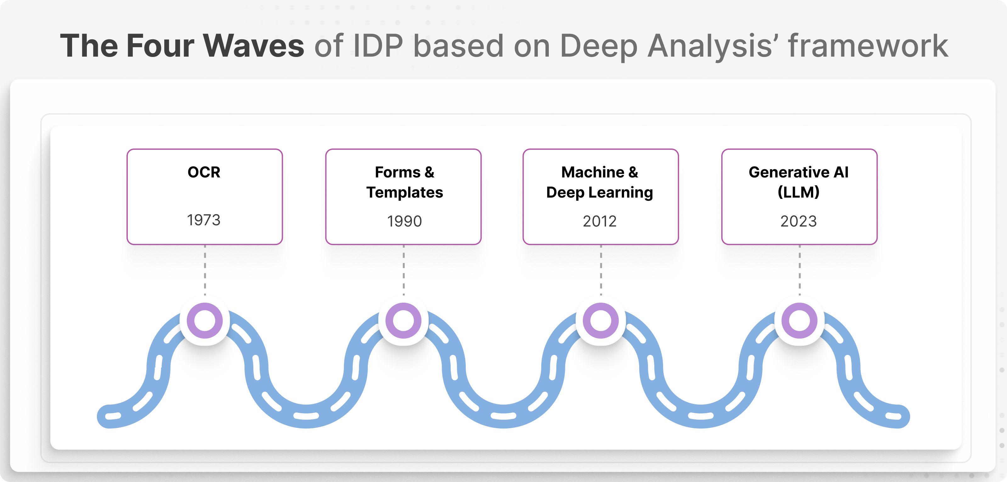 8.2 (ref) The four waves of IDP based on Deep Analysis’ framework.png