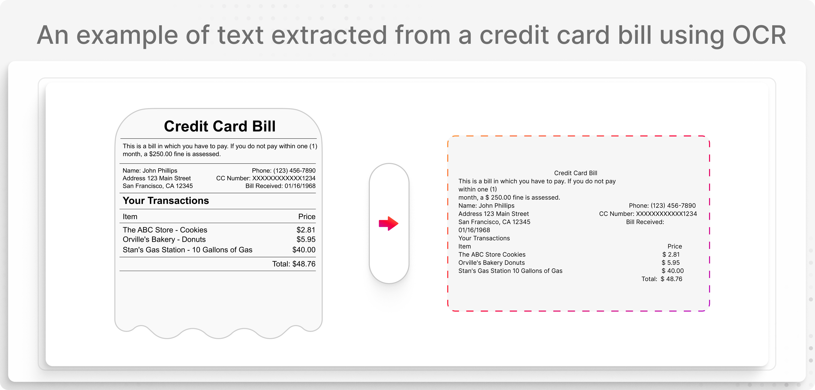 8.3 (ref) An example of text extracted from a credit card bill using OCR.png