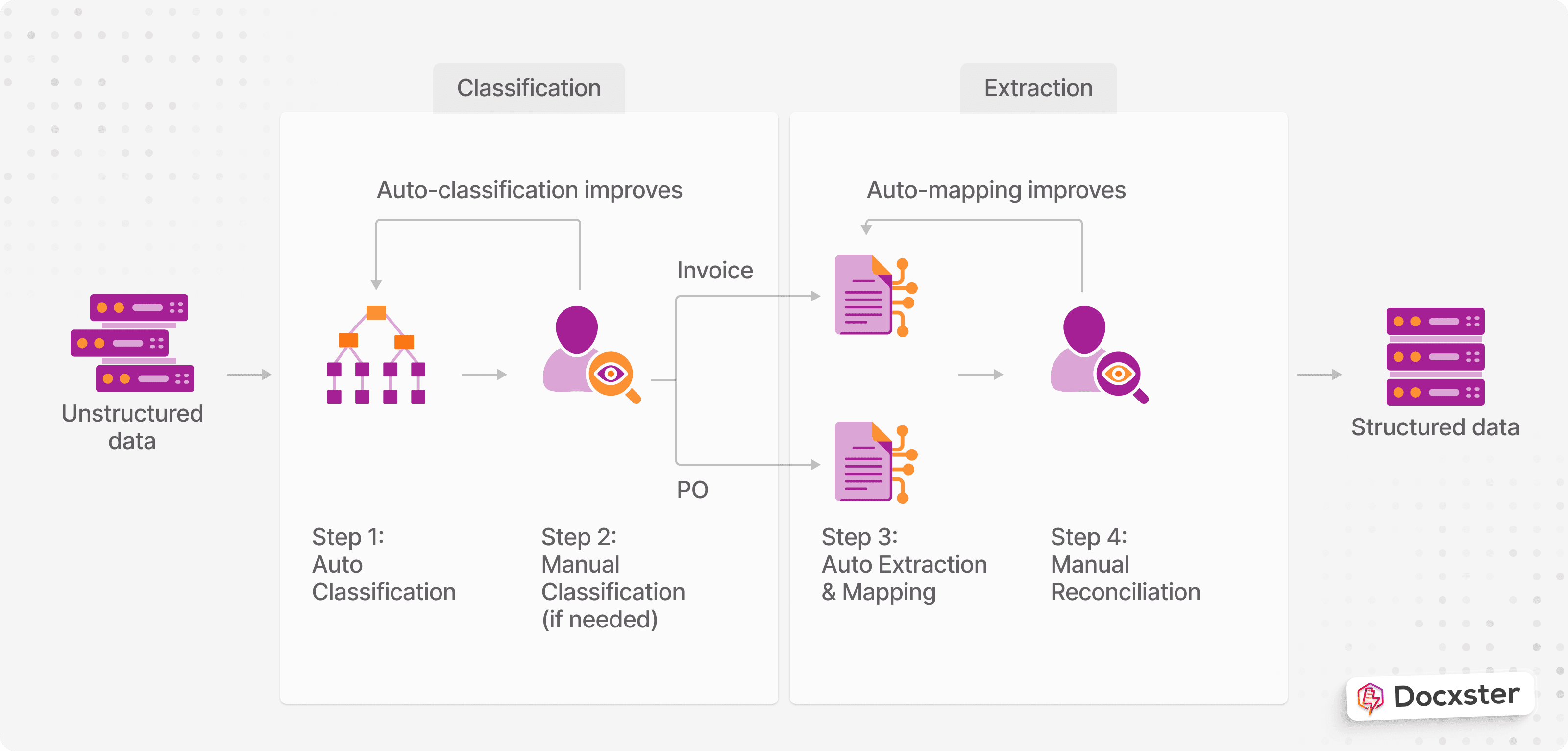 Automated document workflow.png