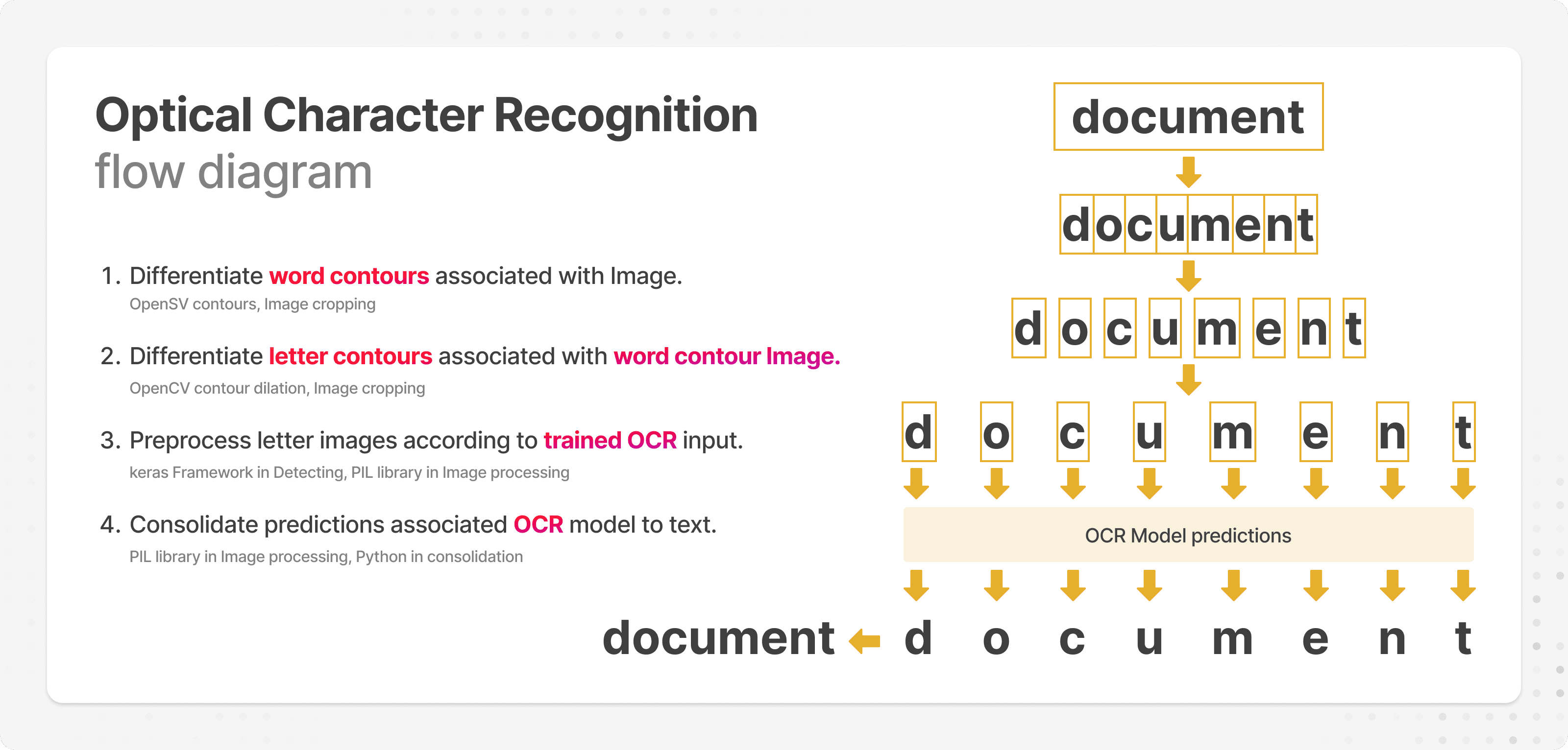 OCR technology.png