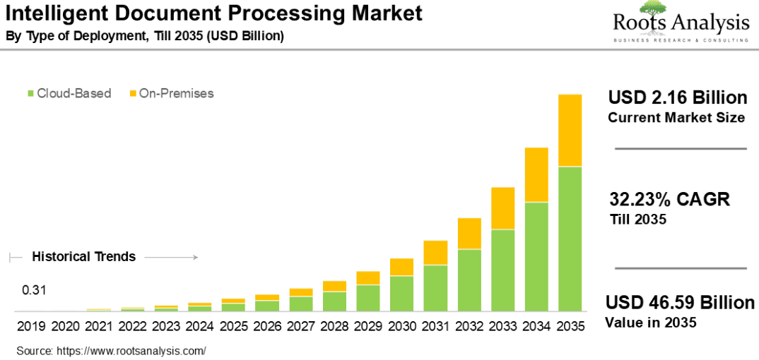 cloud-based IDP (1).png