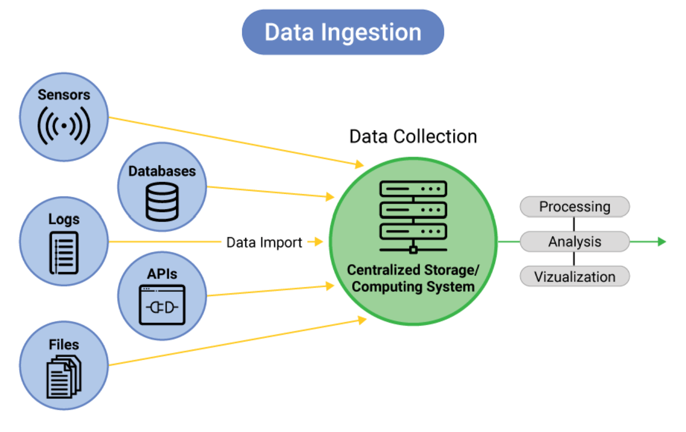 data ingestion.png