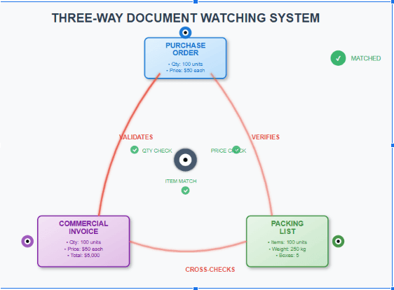 document processing.png