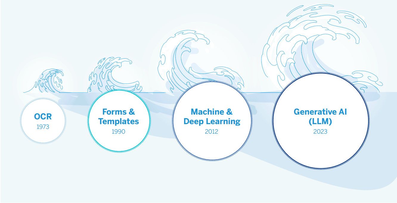 four-waves-of-IDP