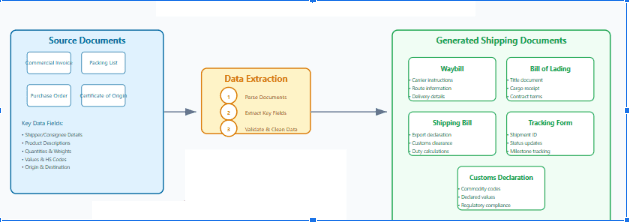 generated document.png