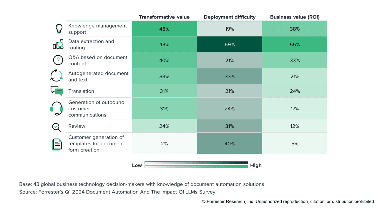 llm-document-automation-use-cases.png