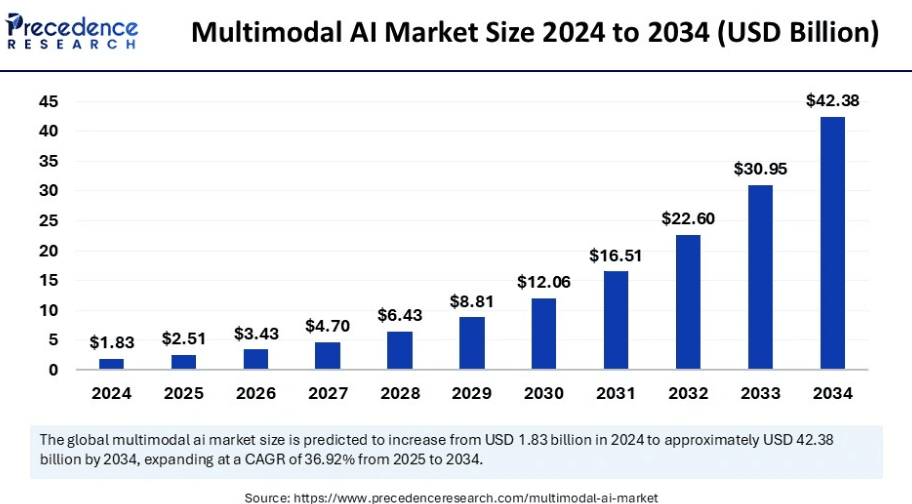 multimodal-ai-market.png